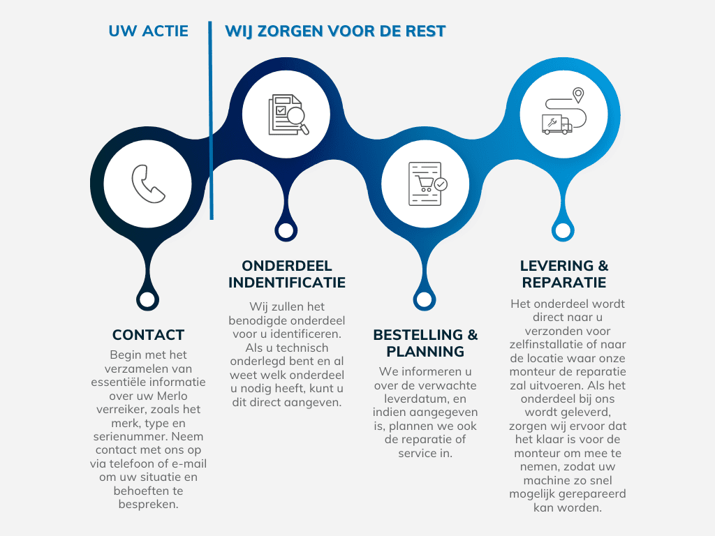 Bestel Merlo verreiker onderdelen bij Siderius vereikers en krijg originele kwaliteit.